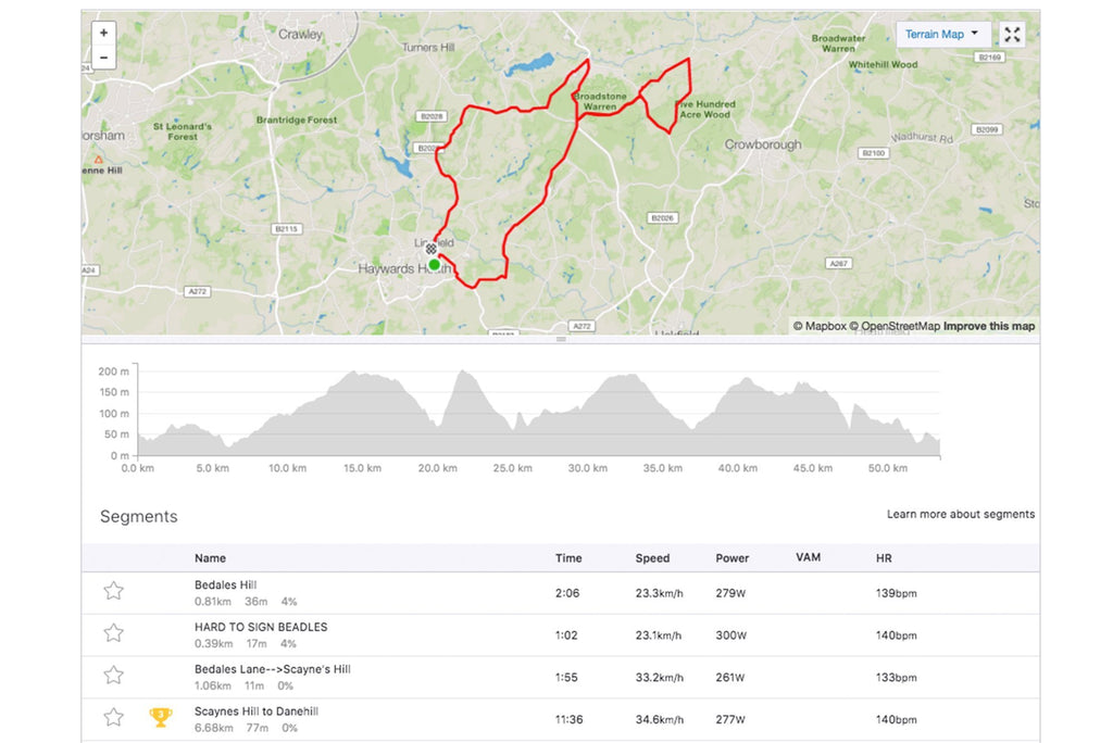 Dan's note on Strava with elevation map