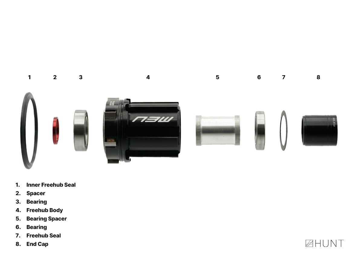 RapidEngage Freehub | Campagnolo N3W Ekar – Hunt Bike Wheels US