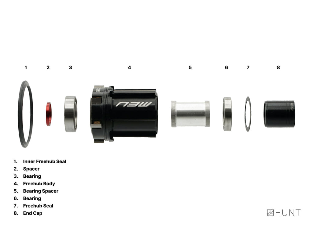RapidEngage Freehub | Campagnolo N3W Ekar – Hunt Bike Wheels US