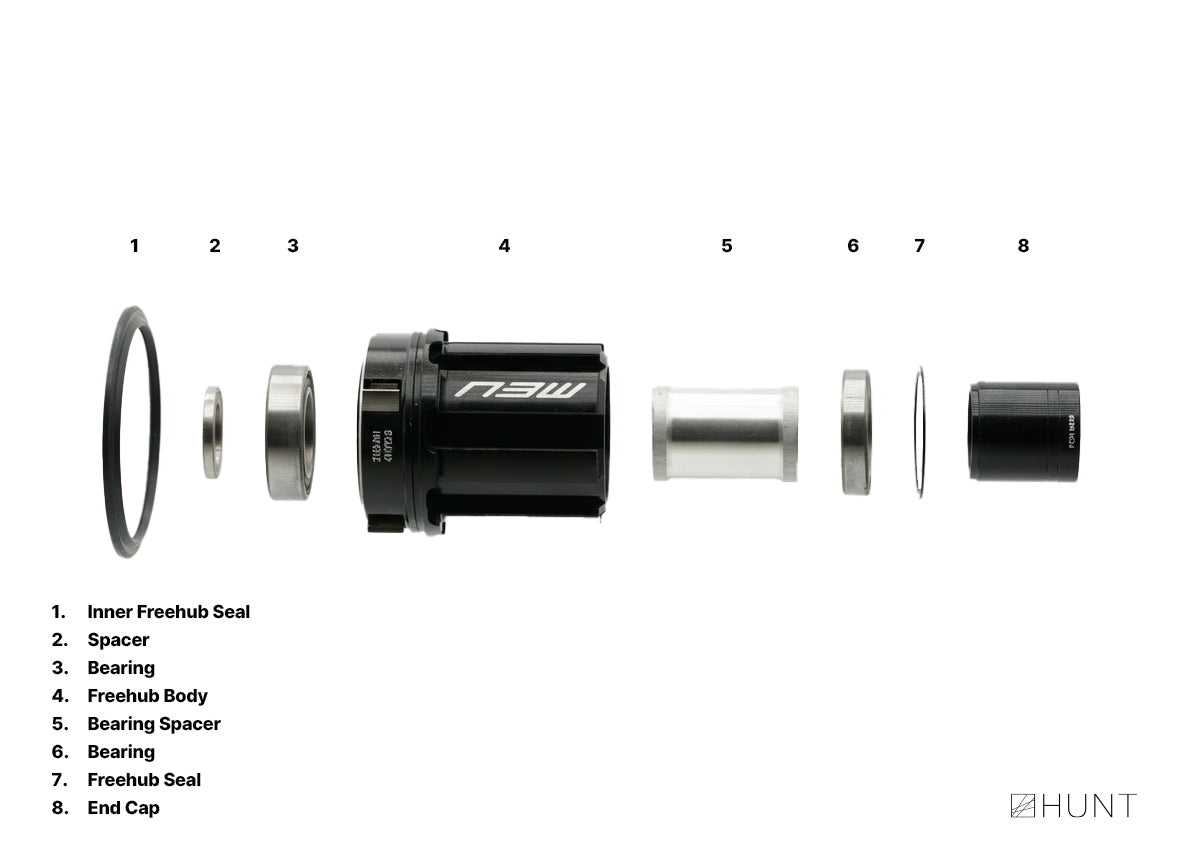 FastEngage Freehub | Campagnolo N3W Ekar – Hunt Bike Wheels US