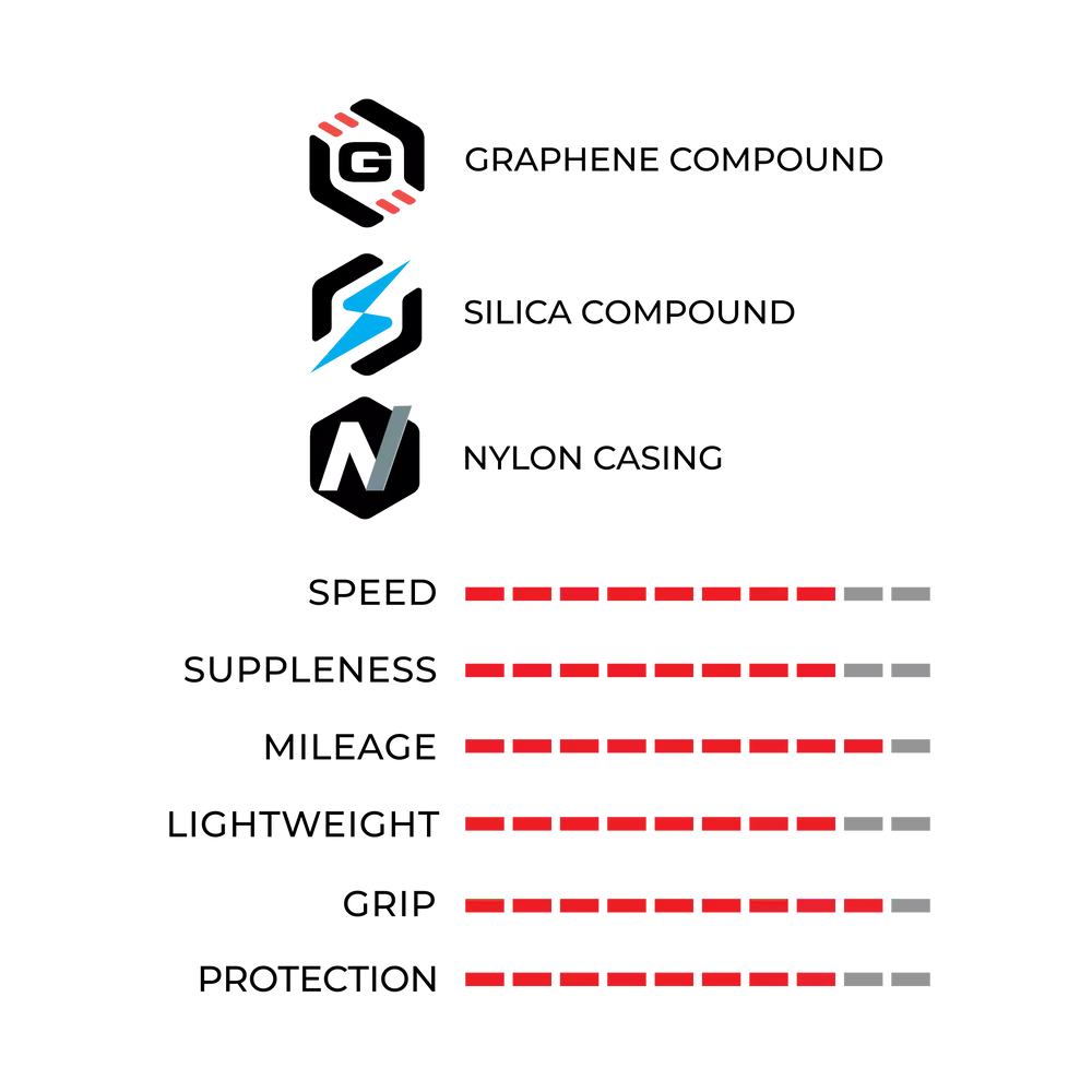 Vittoria Corsa N.EXT TLR Road Tires (Pair)