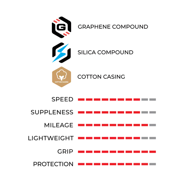 Vittoria Corsa Pro Control TLR Road Tires (Pair)